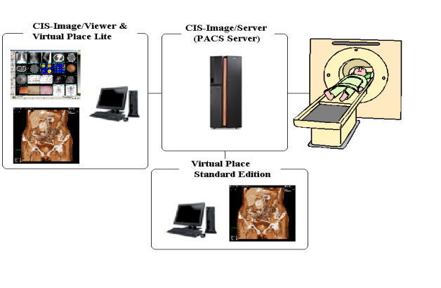 sample configuration